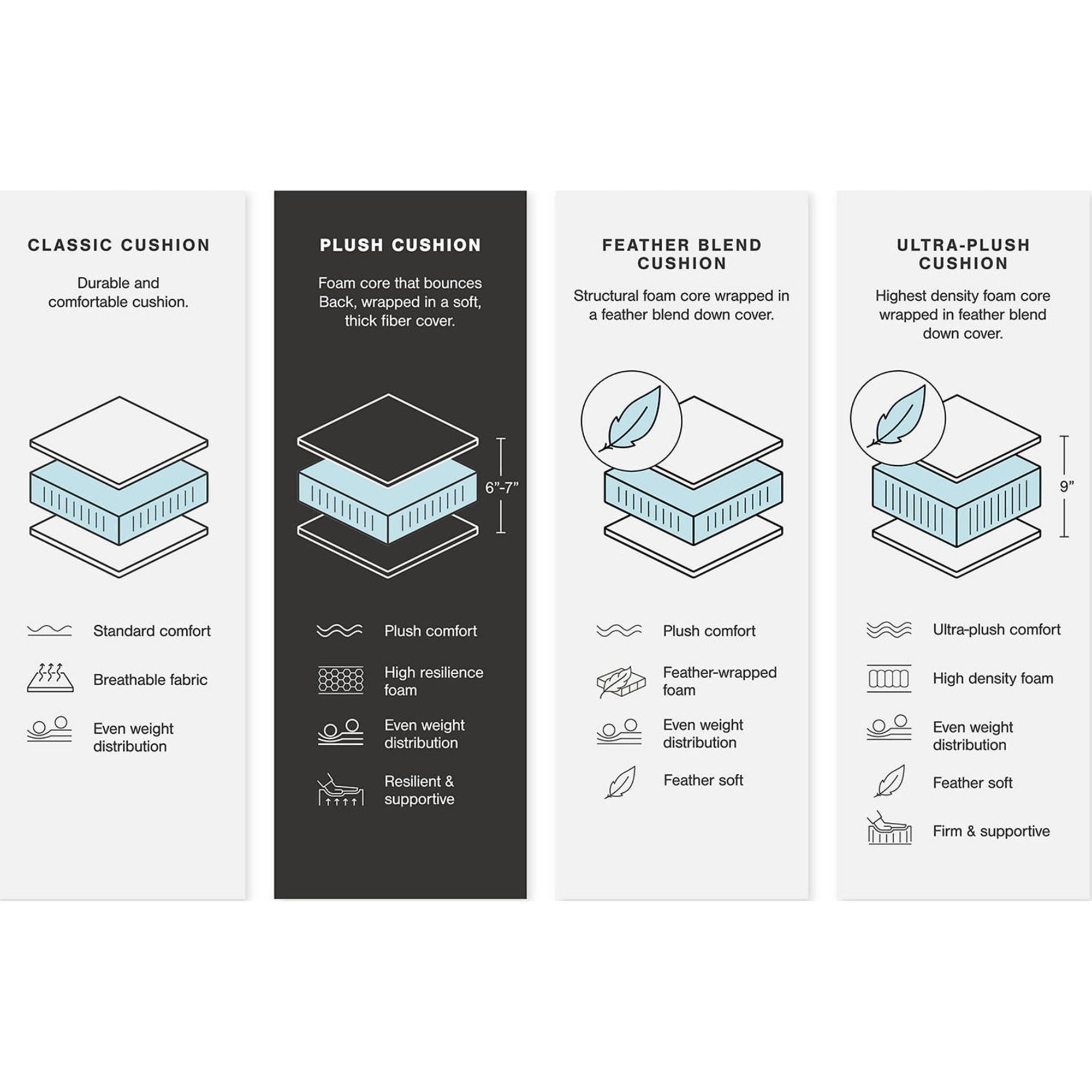 Canapé sectionnel modulaire 3 pièces Avaliyah